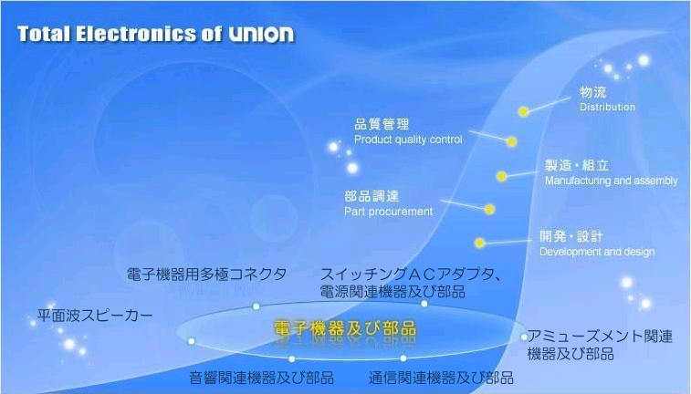 Total Electronics of UNION