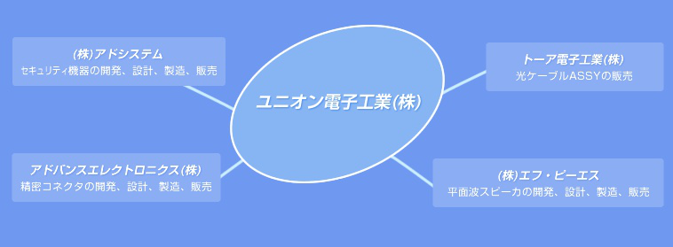 関連・協力会社